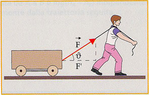 Definizione fisica del lavoro